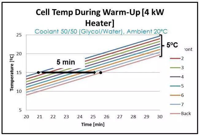 動力電池?zé)峁芾硐到y(tǒng)組成及設(shè)計流程