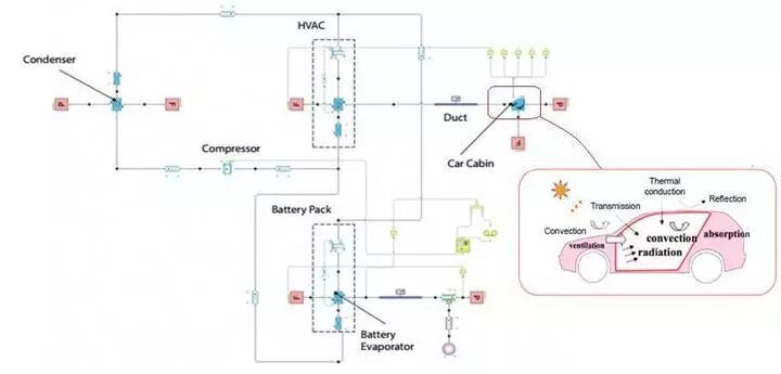 動力電池?zé)峁芾硐到y(tǒng)組成及設(shè)計流程