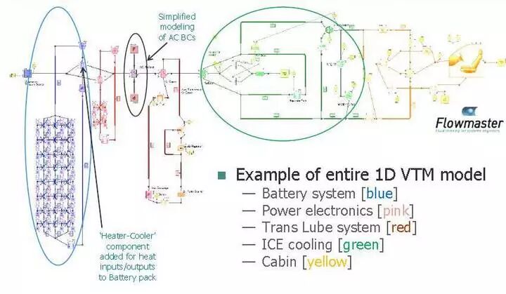 動力電池?zé)峁芾硐到y(tǒng)組成及設(shè)計流程