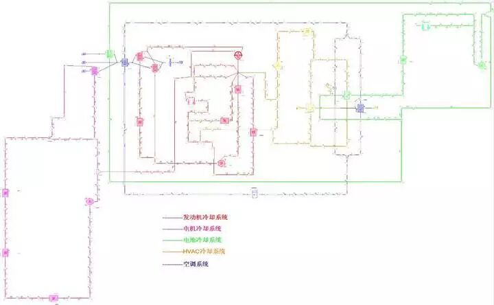 動力電池?zé)峁芾硐到y(tǒng)組成及設(shè)計流程