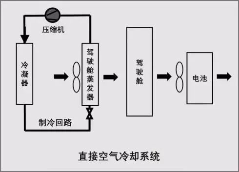 動力電池?zé)峁芾硐到y(tǒng)組成及設(shè)計流程