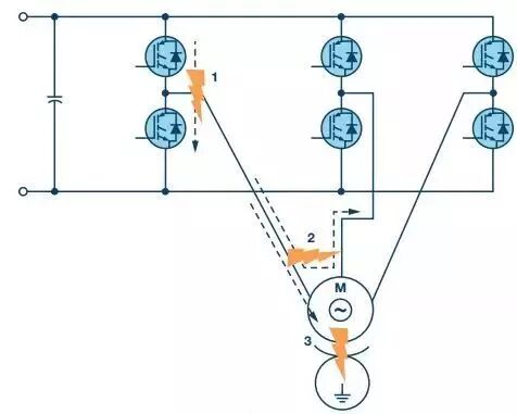 你應(yīng)該了解的電機IGBT知識！的圖4