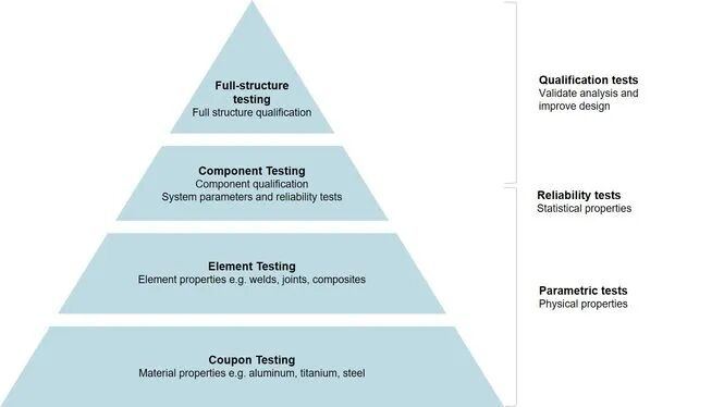 HBK专家对话 | 浅谈轻量化结构（下）的图2