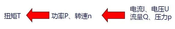 金工課程筆記 | 扭矩測量的三種方法的圖2