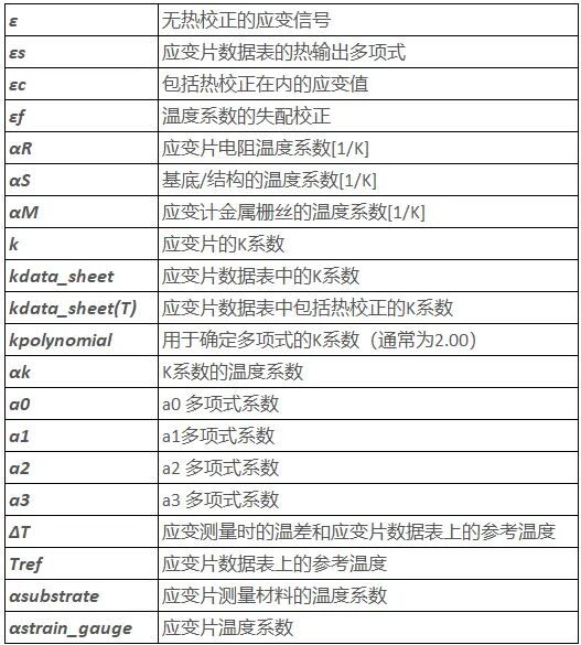 知识分享 | 应变四分之一桥温度补偿的理论与实践的图23