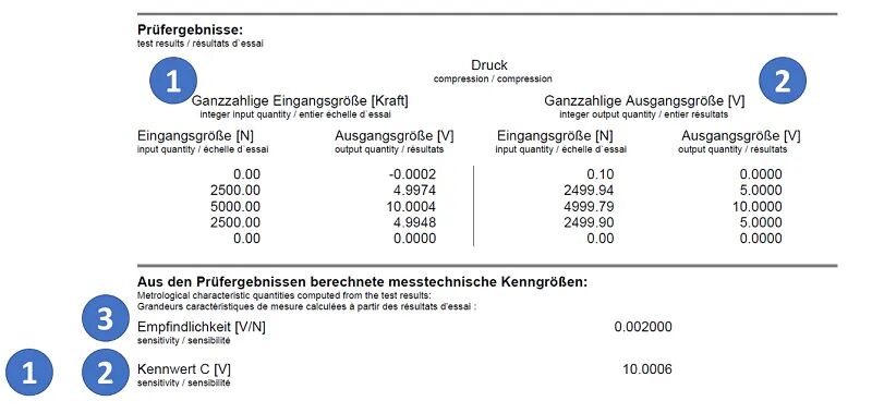 如何正确调整力测量设备，以匹配力传感器的图5