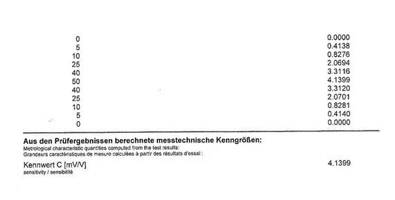 如何正确调整力测量设备，以匹配力传感器的图2