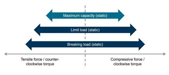 知识分享 | 力/扭矩传感器的负载分析的图6