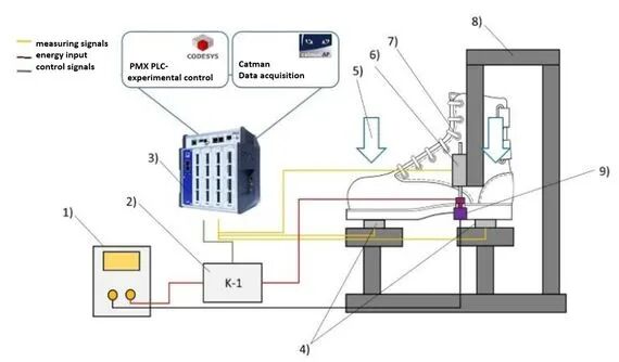 通过触觉感受，实现汽车与人的智能交流的图5