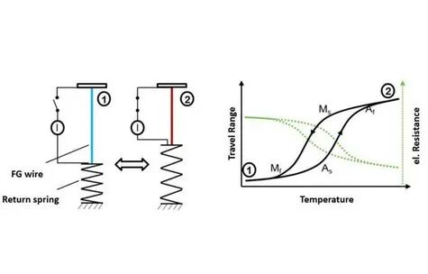 通过触觉感受，实现汽车与人的智能交流的图2