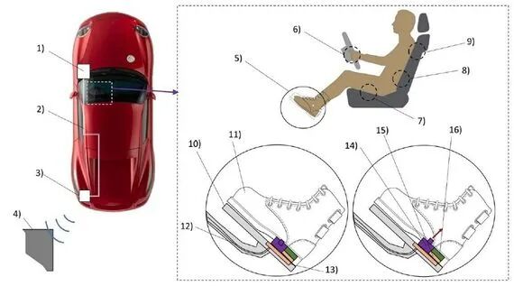 通过触觉感受，实现汽车与人的智能交流的图4