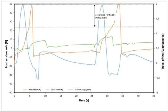 通过触觉感受，实现汽车与人的智能交流的图6