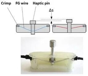 通过触觉感受，实现汽车与人的智能交流的图3