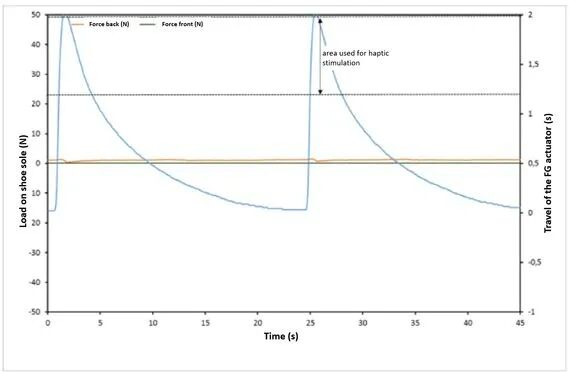 通过触觉感受，实现汽车与人的智能交流的图7
