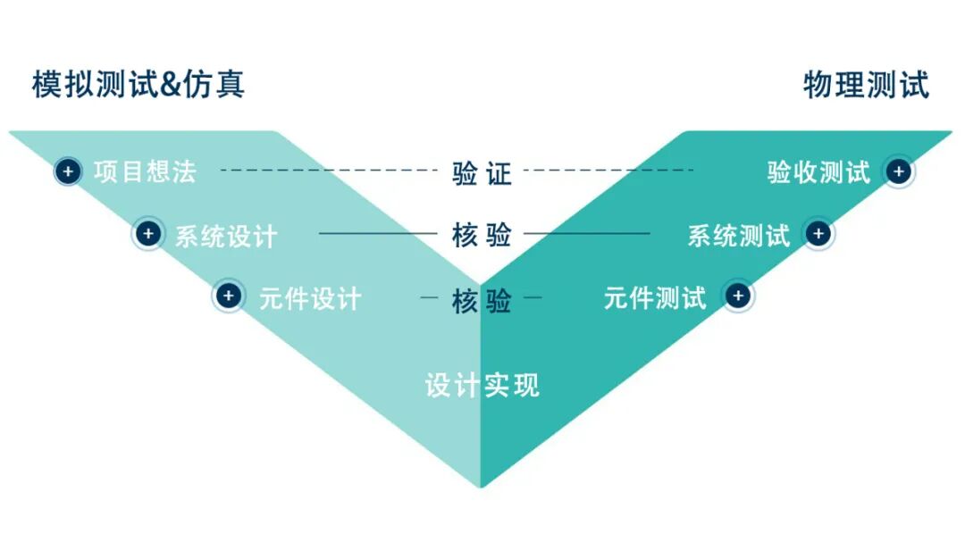 解决方案 | 轻量化结构完整性测试的图1
