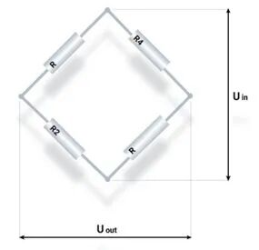 霍家知识库 | 如何对应变片进行温度补偿？的图9