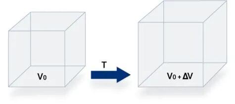 霍家知识库 | 如何对应变片进行温度补偿？的图2