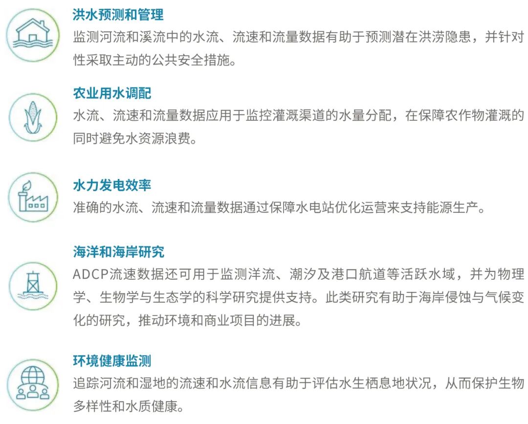 SONTEK ׀ 准确流速流量数据采集分析关键见解