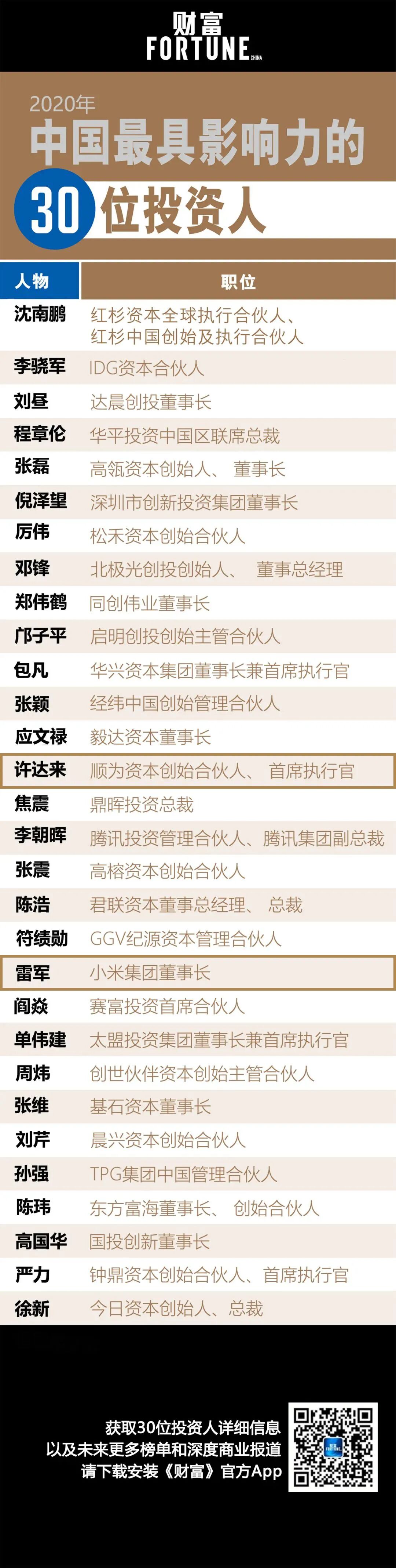 图片[17]-2020年第7家IPO、投资人榜单、新一轮融资……｜顺为10月回顾 - 如意-如意