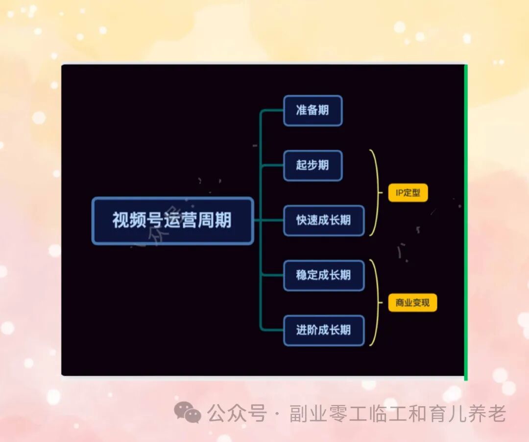 本业来了3：怎样做音频号（QQ）帮你挣钱