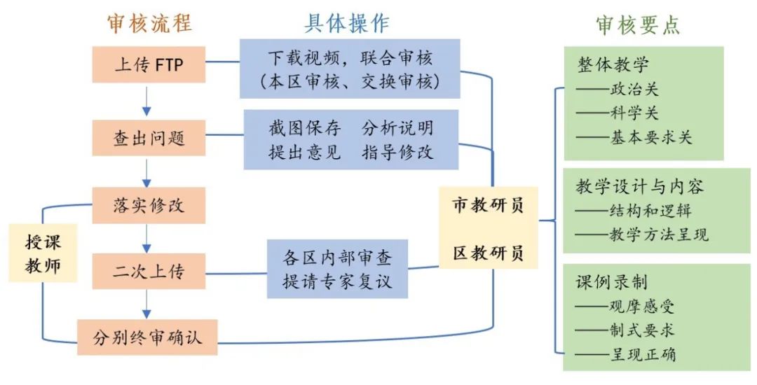 烹饪专业英语---电子教案下载_烹饪英语课件_烹饪英语教学设计