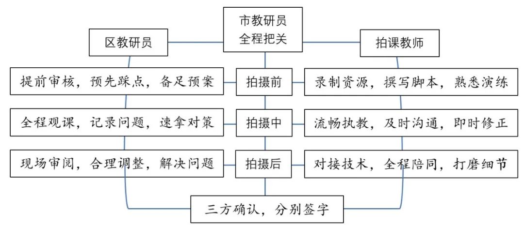 烹饪英语课件_烹饪专业英语---电子教案下载_烹饪英语教学设计