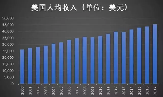 31省居民人均可支配收入发布 京沪人均超6万在全球是什么水平？