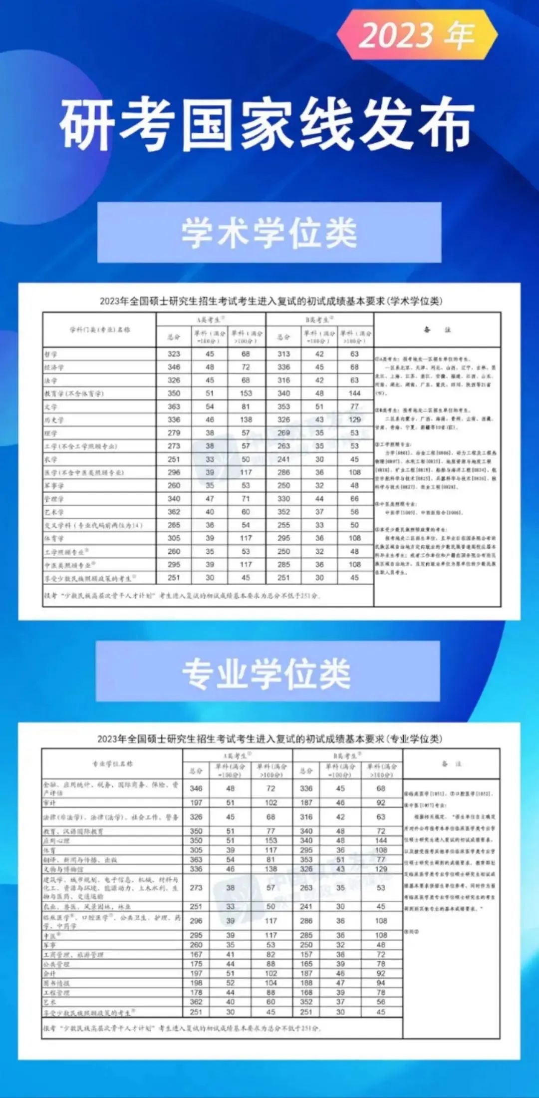 今年考研国家线是_考研各年份国家线_2024年考研国家线是多少分