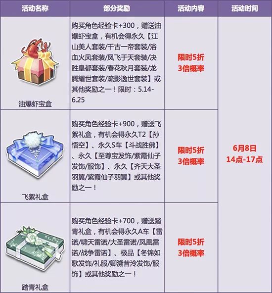 粽 磅来袭 极品ast没得跑 Qq飞车 微信公众号文章阅读 Wemp