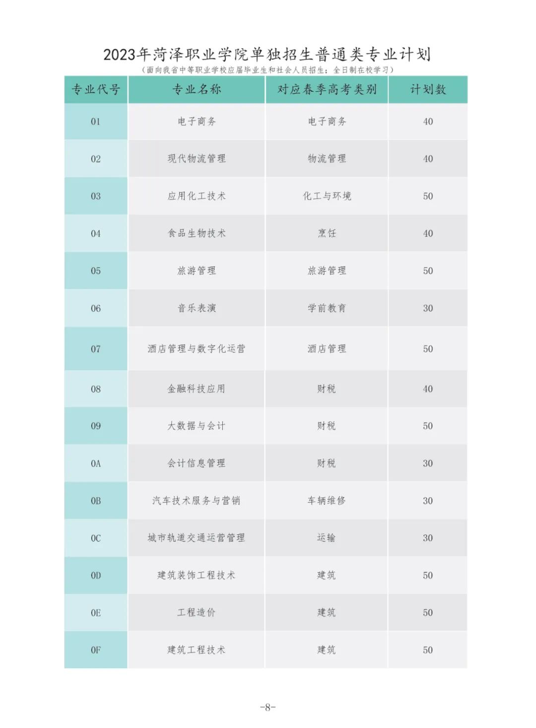 菏泽职业学院专业图片