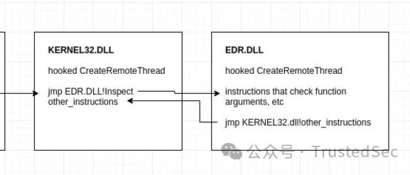 Example Image