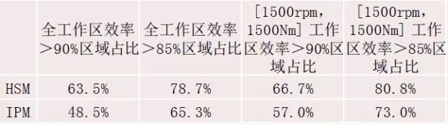 电机控制器技术及趋势-新能源的图8
