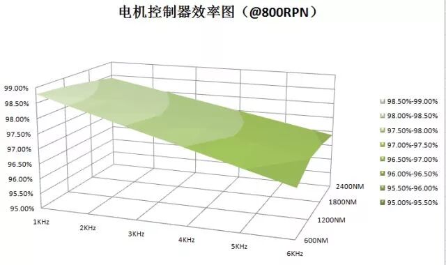 电机控制器技术及趋势-新能源的图5