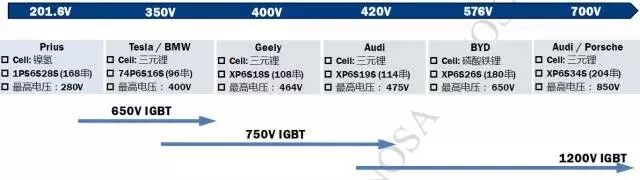 电机控制器技术及趋势-新能源的图12