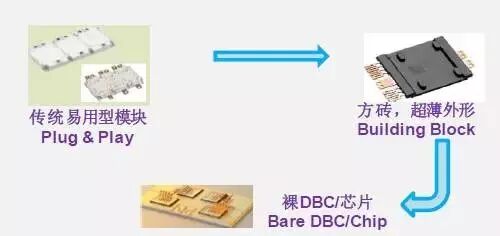 电机控制器技术及趋势-新能源的图13