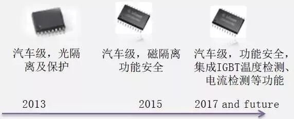 电机控制器技术及趋势-新能源的图17