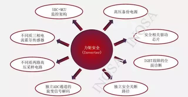 电机控制器技术及趋势-新能源的图11