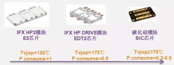 电机控制器技术及趋势-新能源的图14