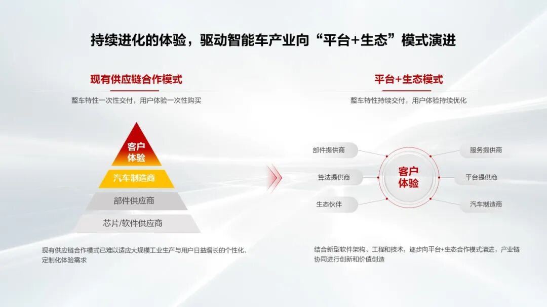 华为+ AITO 汽车，一场双赢的秀(图5)