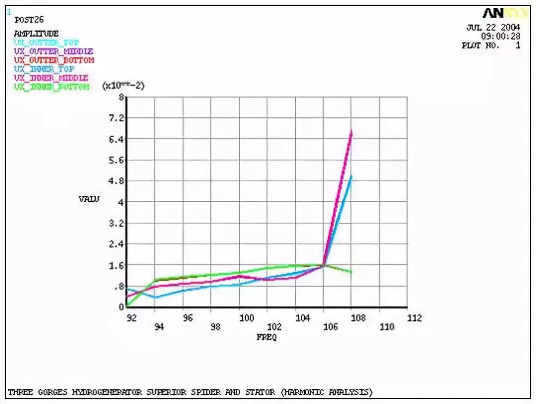 电机设计及有限元分析（仿真多图）的图56