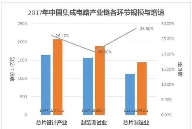 半导体知识及芯片发展史（深度）(图5)