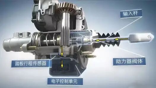 315 前夜，看特斯拉「刹车失灵与海外撞车」事件的图9