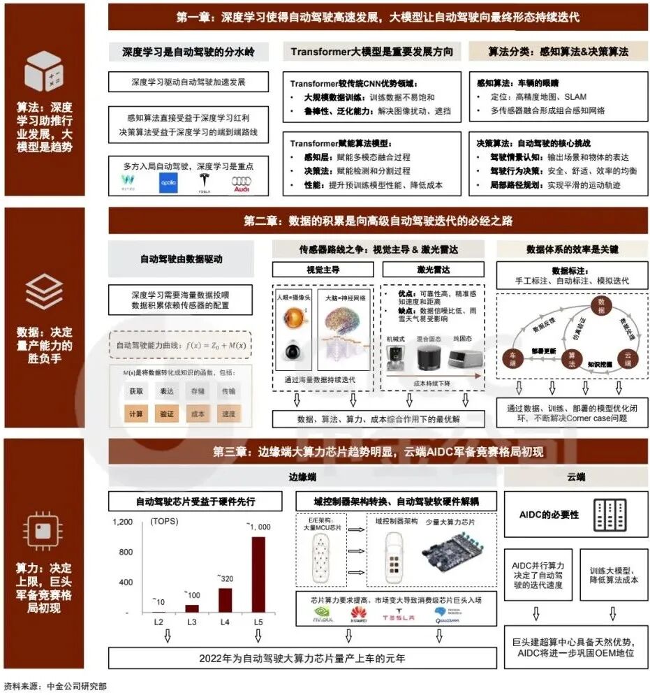 我们研究了特斯拉、毫末智行「自动驾驶算法」的秘密的图1