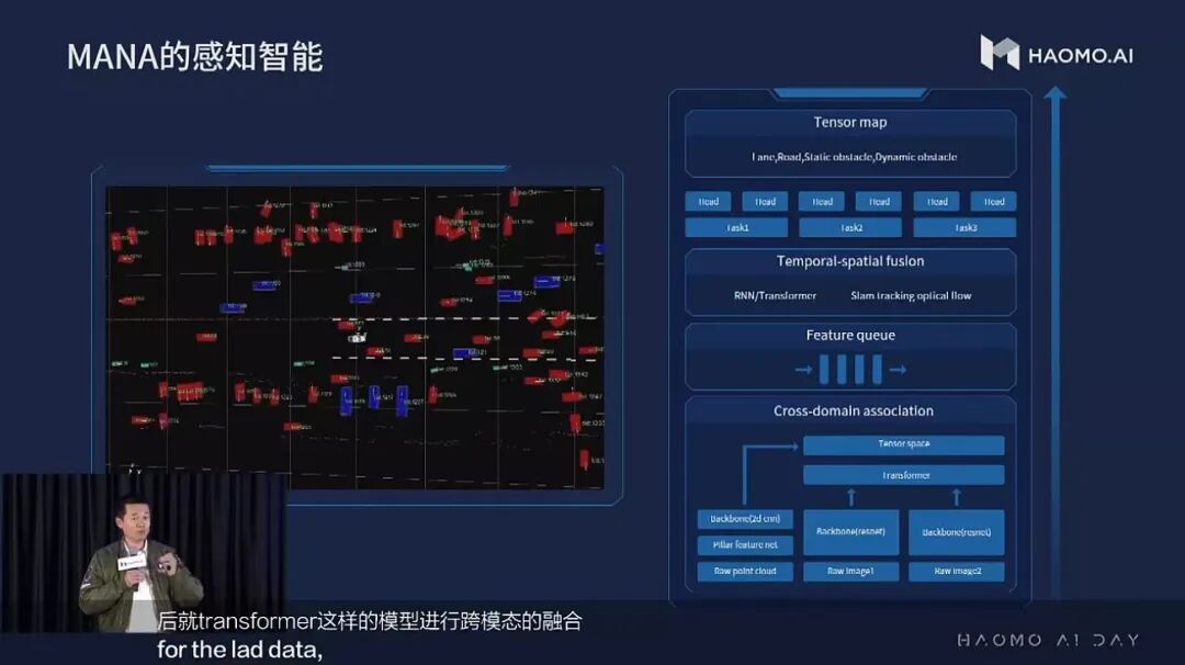 我们研究了特斯拉、毫末智行「自动驾驶算法」的秘密的图14