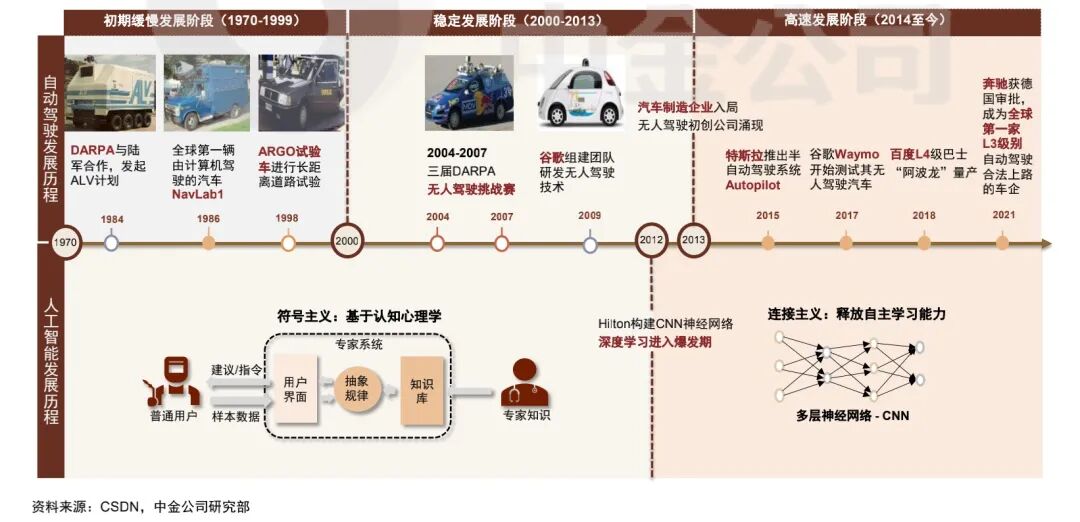我们研究了特斯拉、毫末智行「自动驾驶算法」的秘密的图2