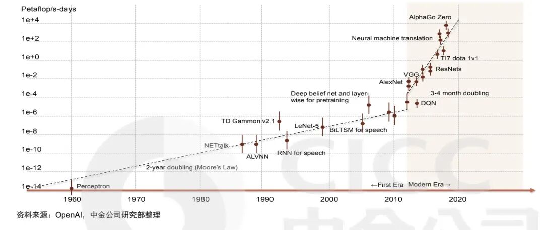我们研究了特斯拉、毫末智行「自动驾驶算法」的秘密的图3