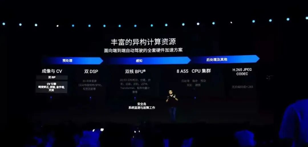 地平线的「新征程」与自主品牌汽车的「新机遇」的图12