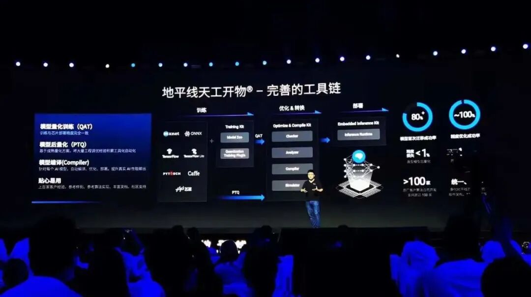地平线的「新征程」与自主品牌汽车的「新机遇」的图17