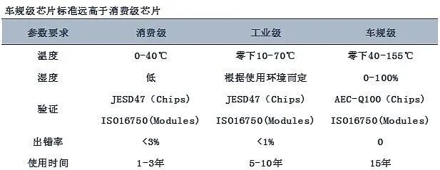 地平线的「新征程」与自主品牌汽车的「新机遇」的图4