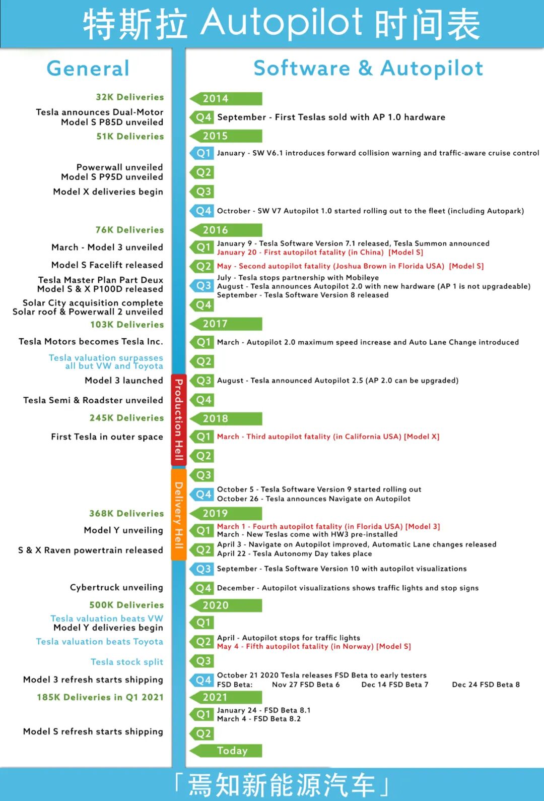 特斯拉：FSD Beta V9.0，纯视觉能力的究极进化体的图4